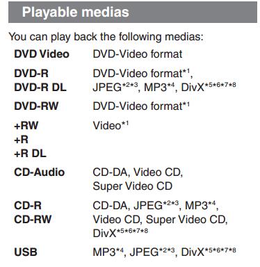 Panasonic DVD Player Playable Files